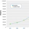 Реферат: Технологический кризис и его последствия