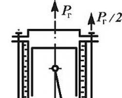 Cel, urządzenie, zasada działania mechanizmu korbowego Cechy stałych części wału korbowego