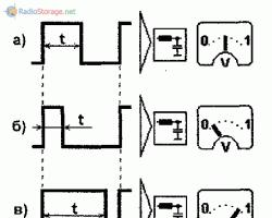 Modulator lebar pulsa, prinsip operasi dan rangkaian
